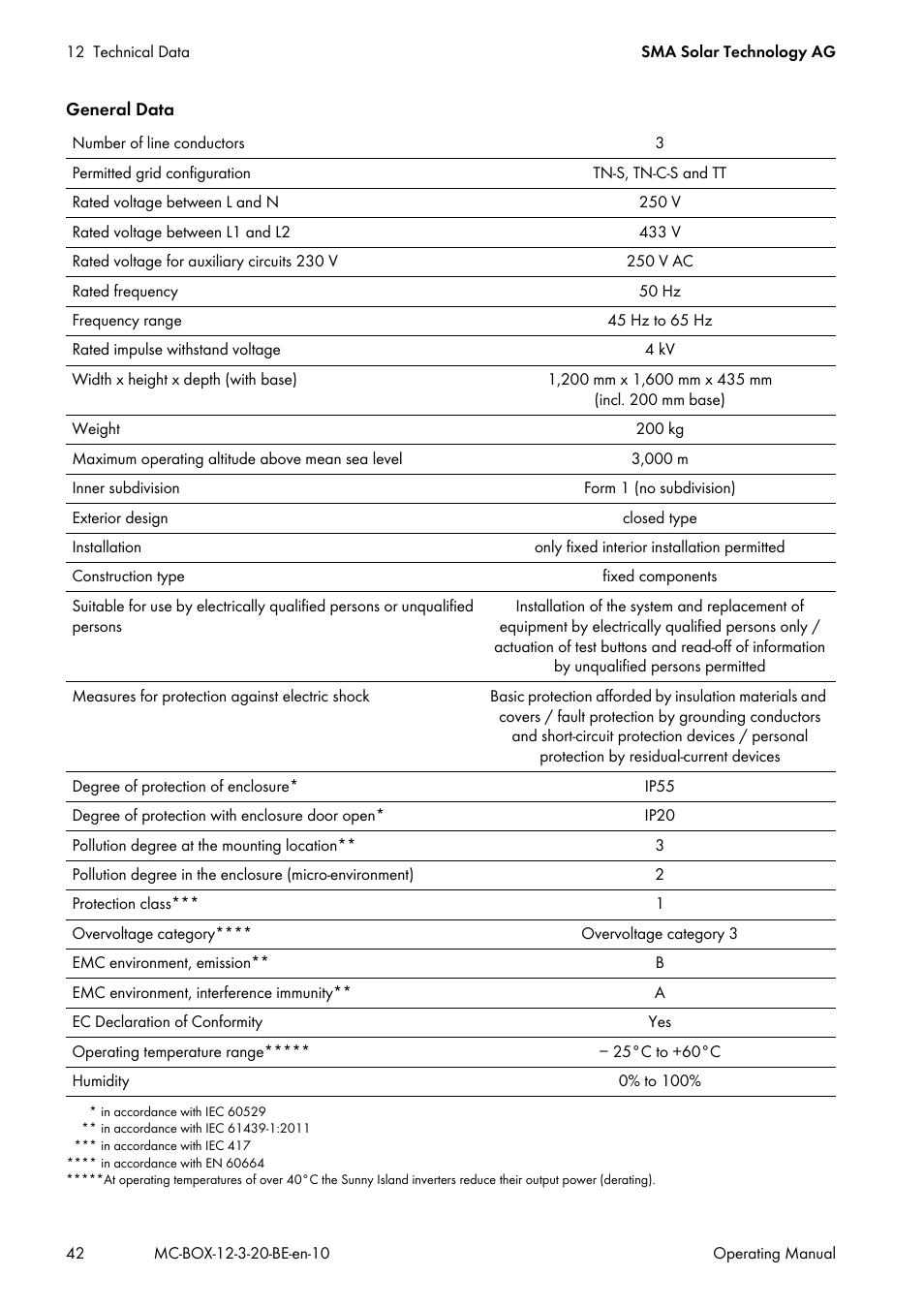 SMA MULTICLUSTER BOX 12 User Manual | Page 42 / 48