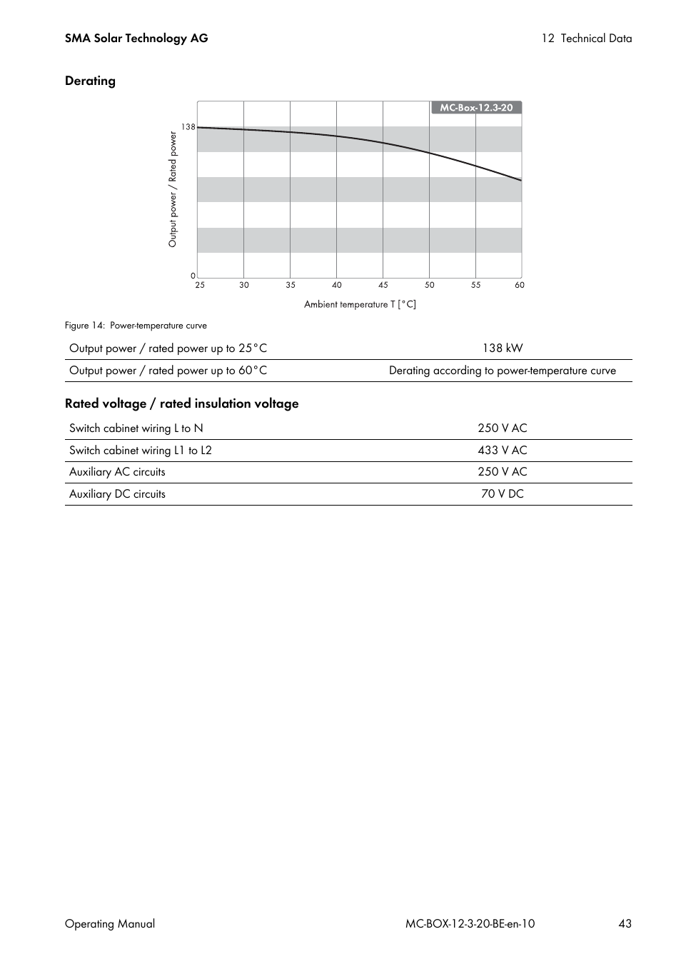 SMA MULTICLUSTER BOX 12 User Manual | Page 43 / 48