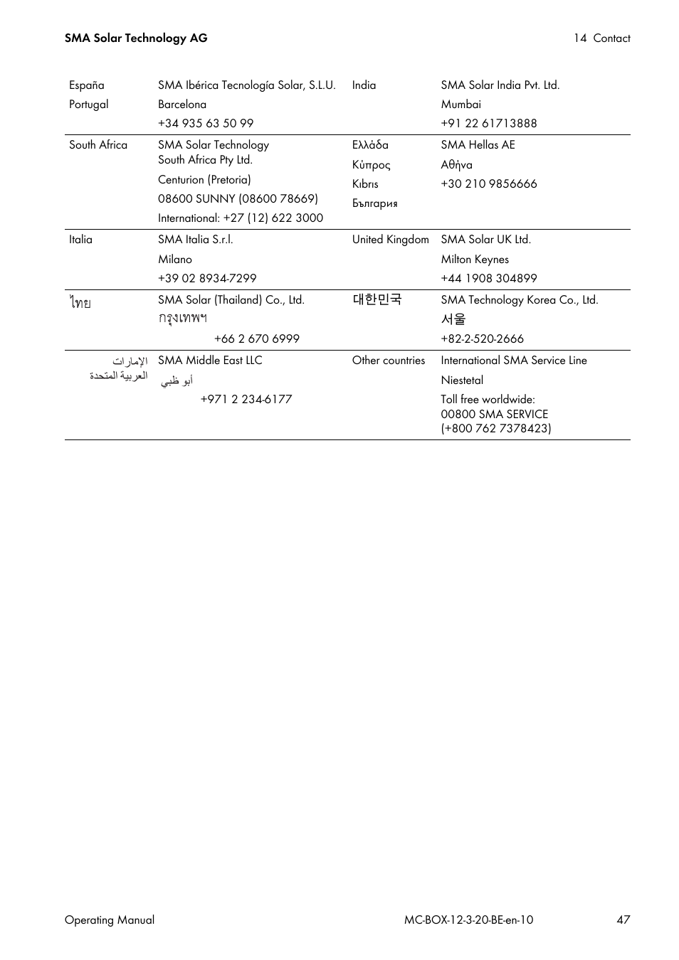 SMA MULTICLUSTER BOX 12 User Manual | Page 47 / 48