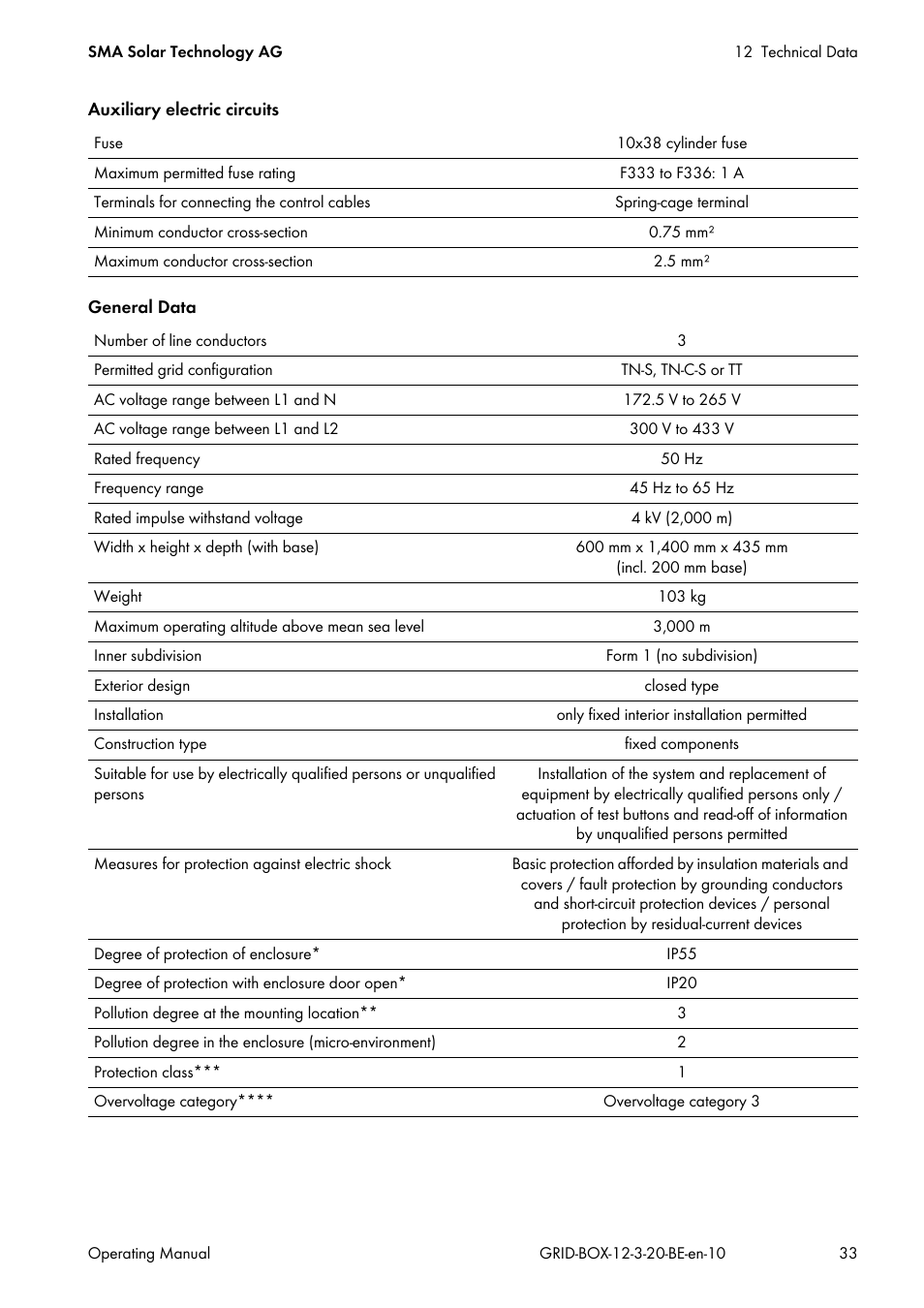 SMA GRID CONNECT BOX 12 User Manual | Page 33 / 40