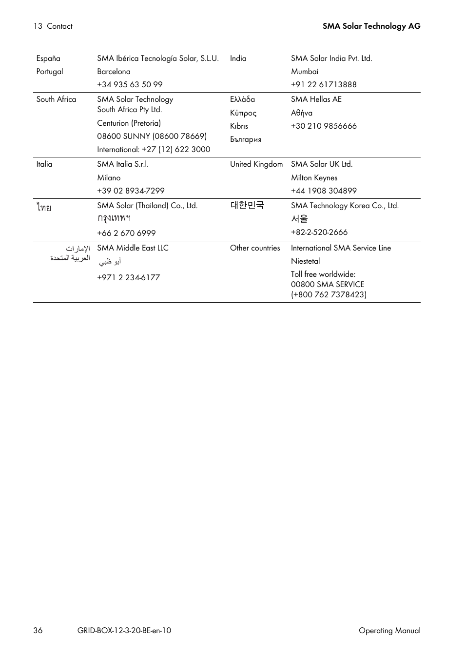 SMA GRID CONNECT BOX 12 User Manual | Page 36 / 40