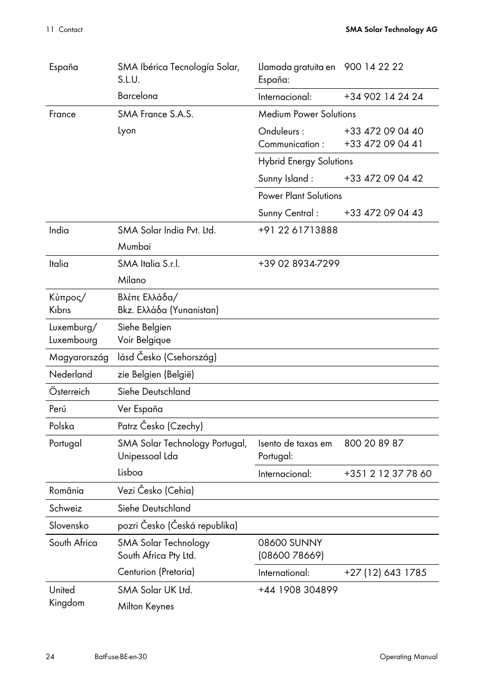 SMA BATFUSE-B.01 User Manual | Page 24 / 28