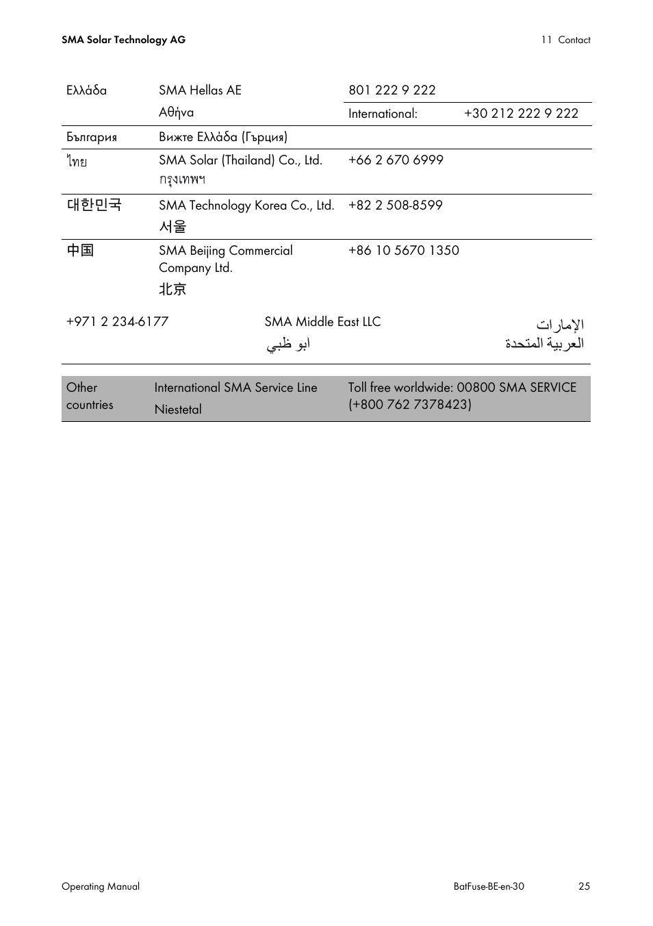 Ϲβχ ϯα΃ ε΍έύϣϲ΍ γϊτθϥϟ΍ δθαήόϟ | SMA BATFUSE-B.01 User Manual | Page 25 / 28