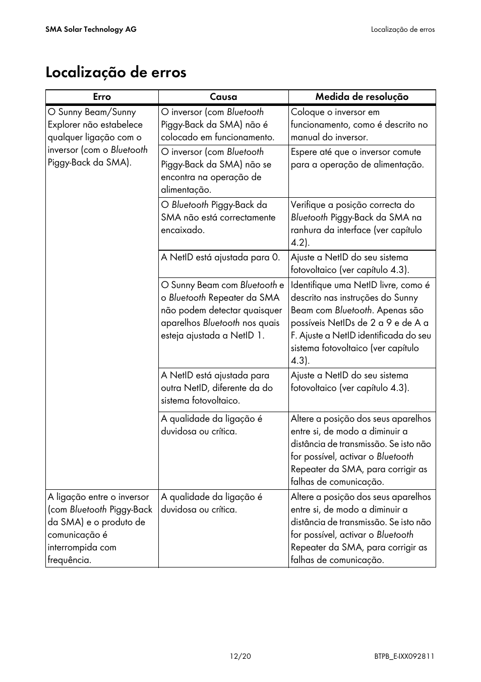 Localização de erros | SMA BLUETOOTH PIGGY-BACK User Manual | Page 12 / 20