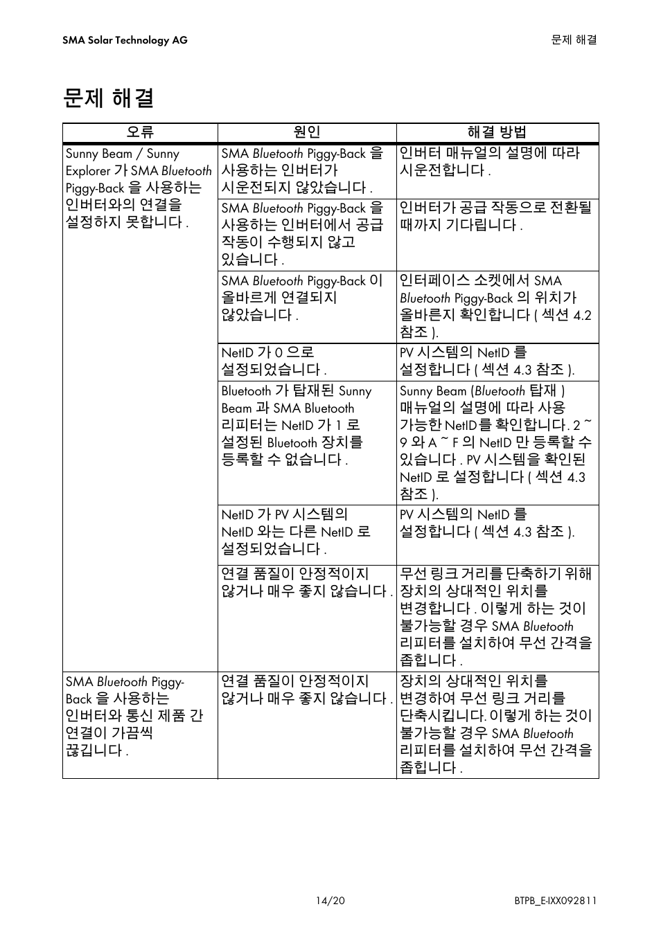 문제 해결 | SMA BLUETOOTH PIGGY-BACK User Manual | Page 14 / 20