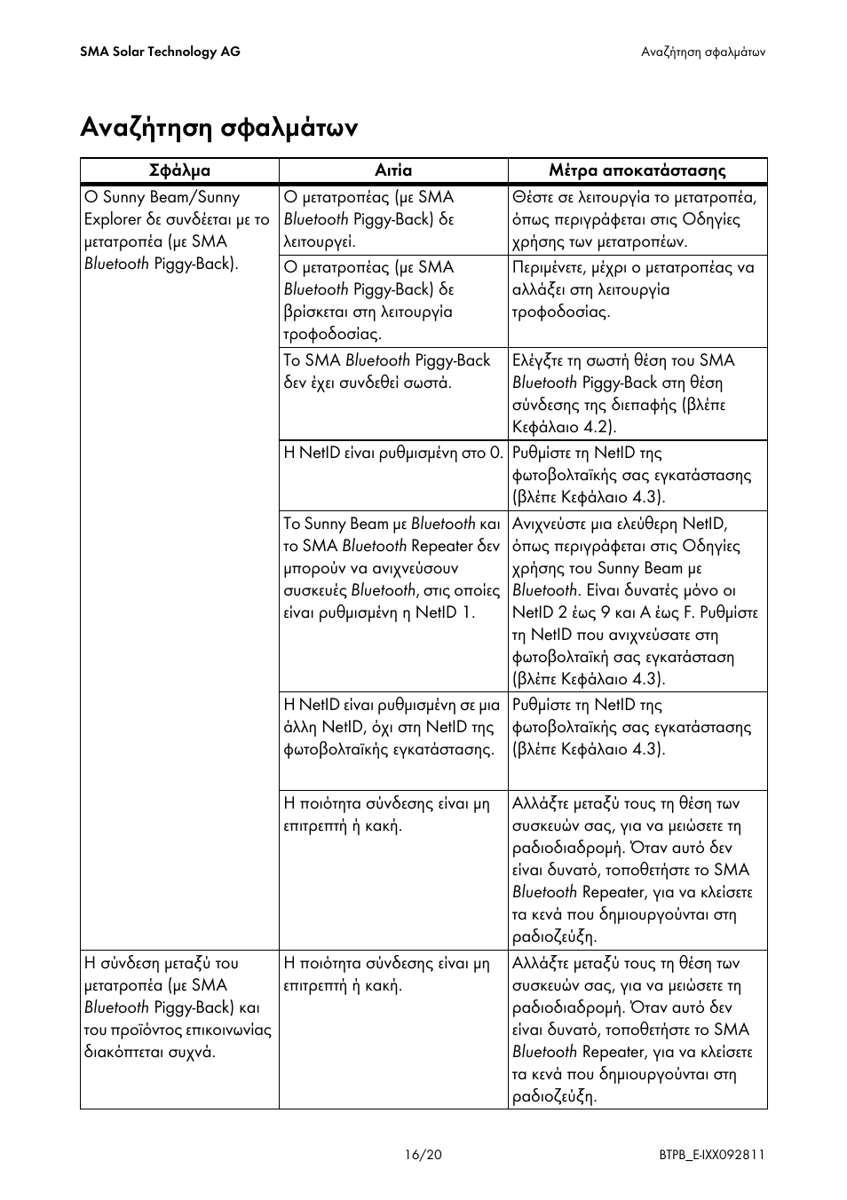 Αναζήτηση σφαλμάτων | SMA BLUETOOTH PIGGY-BACK User Manual | Page 16 / 20