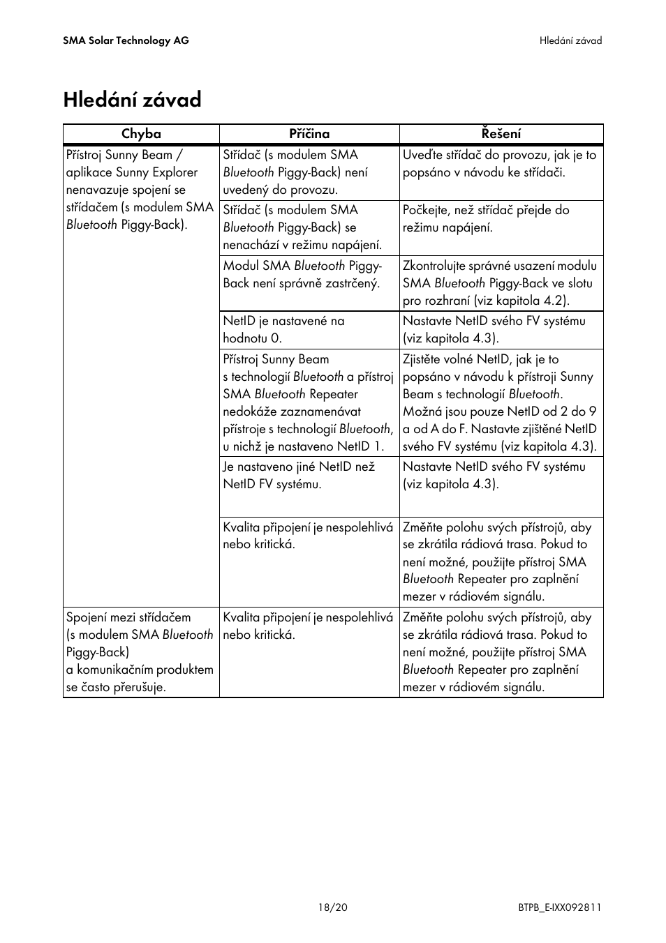 Hledání závad | SMA BLUETOOTH PIGGY-BACK User Manual | Page 18 / 20