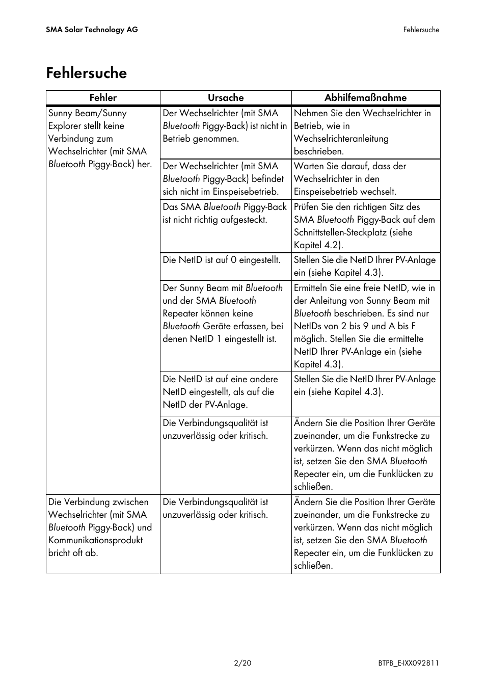 Fehlersuche | SMA BLUETOOTH PIGGY-BACK User Manual | Page 2 / 20