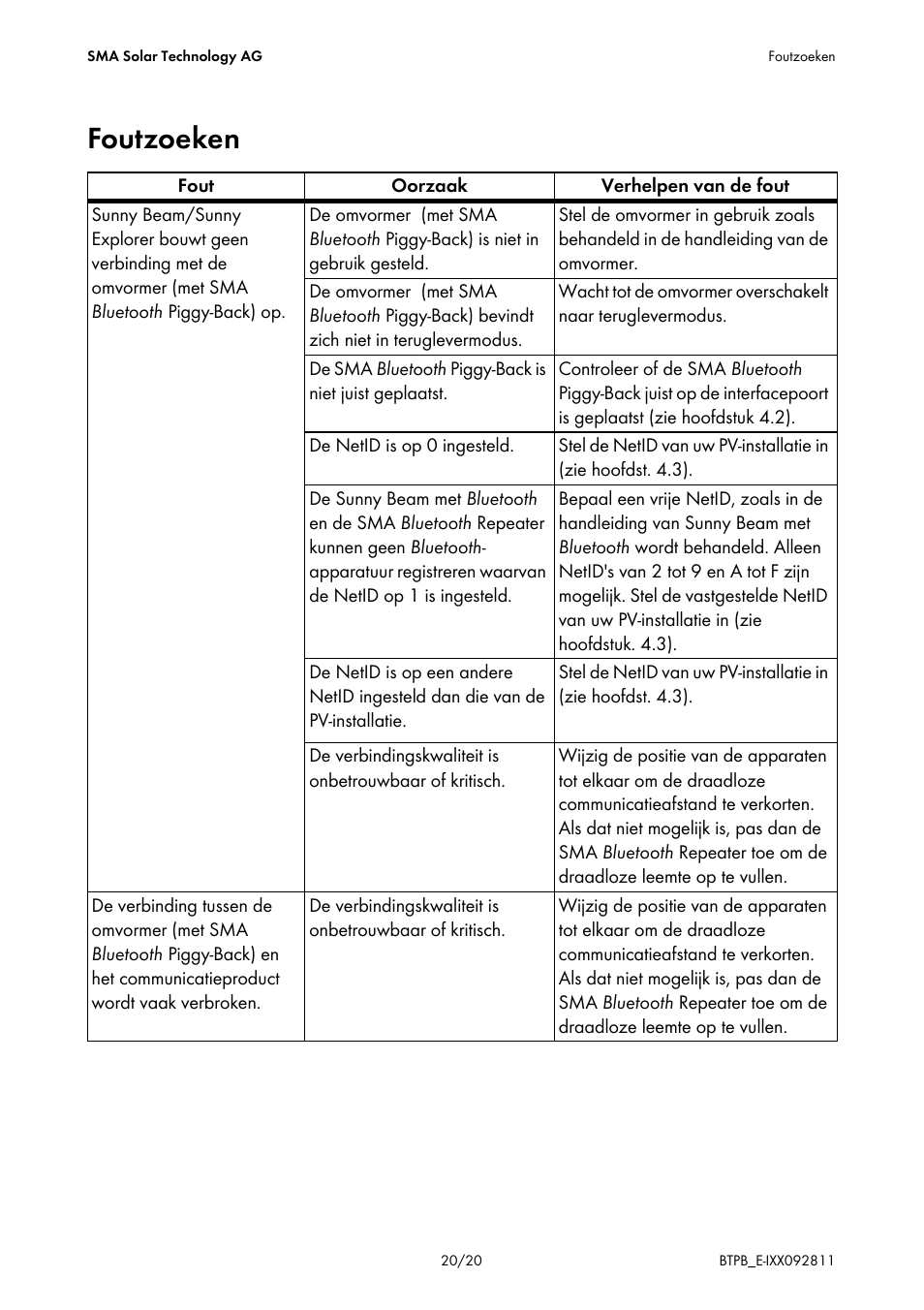 Foutzoeken | SMA BLUETOOTH PIGGY-BACK User Manual | Page 20 / 20