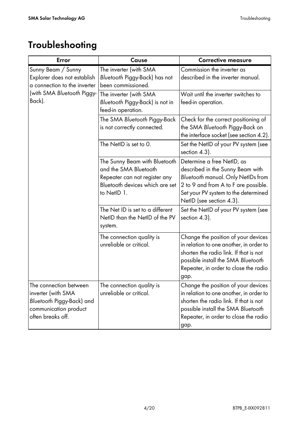 Troubleshooting | SMA BLUETOOTH PIGGY-BACK User Manual | Page 4 / 20