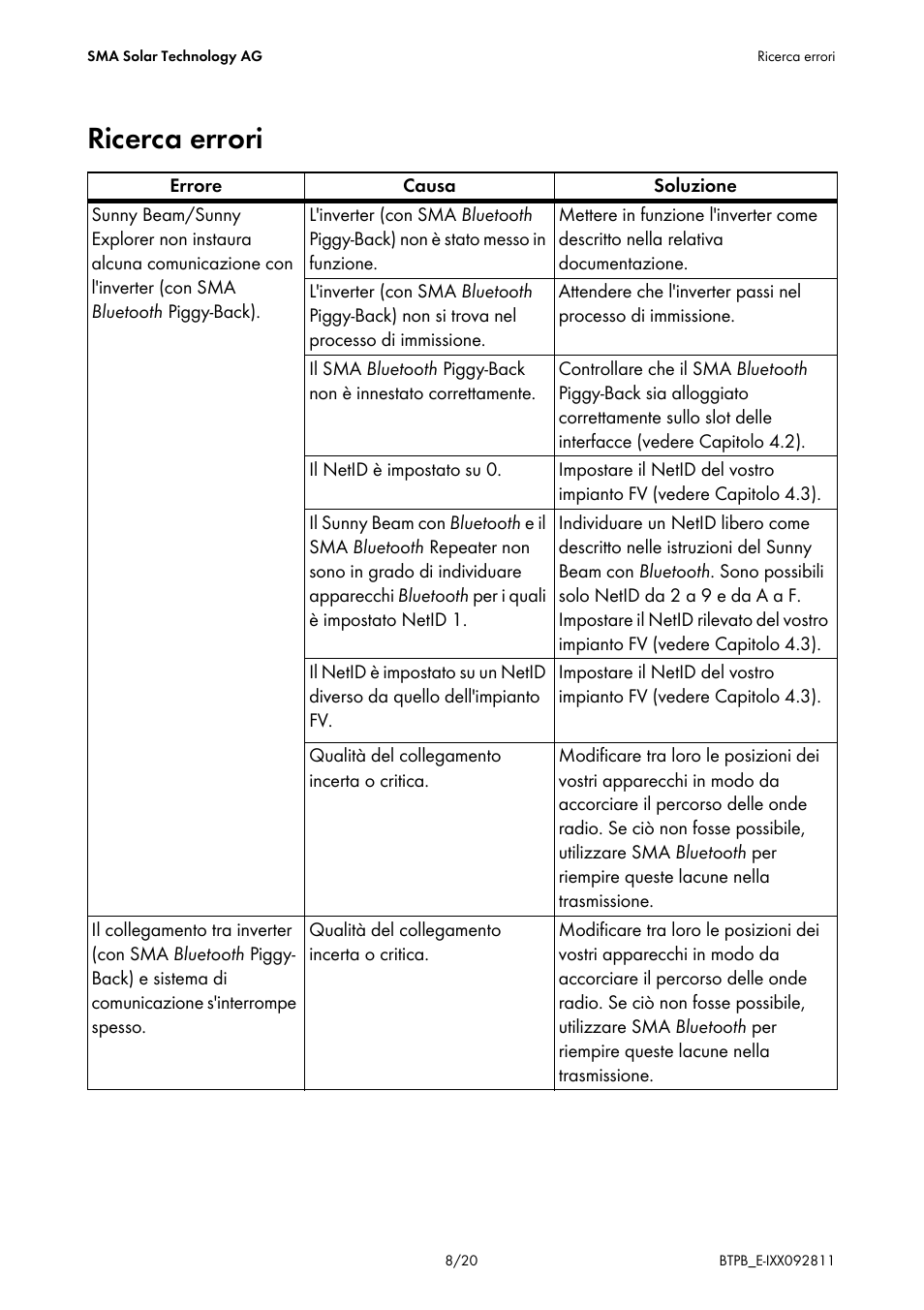 Ricerca errori | SMA BLUETOOTH PIGGY-BACK User Manual | Page 8 / 20