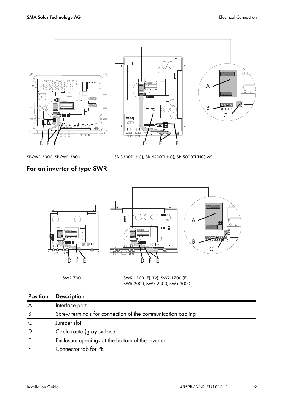 For an inverter of type swr | SMA 485PB-NR User Manual | Page 9 / 20