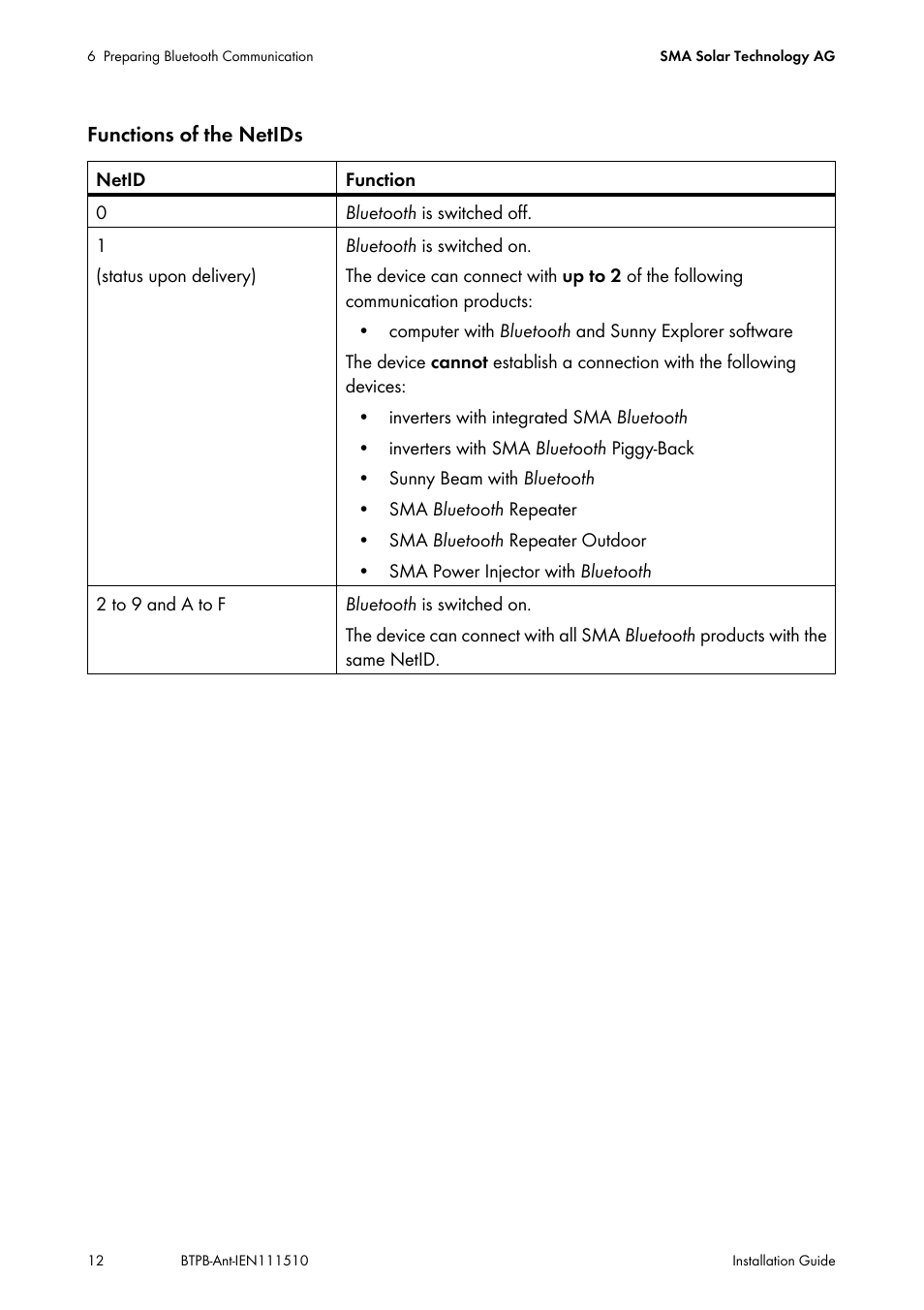 SMA BLUETOOTH PIGGY-BACK PLUS User Manual | Page 12 / 32