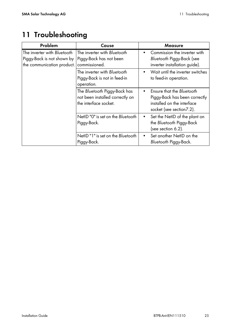 11 troubleshooting, Troubleshooting | SMA BLUETOOTH PIGGY-BACK PLUS User Manual | Page 25 / 32