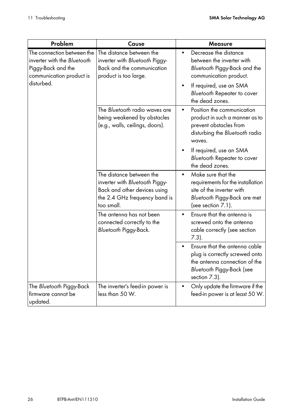 SMA BLUETOOTH PIGGY-BACK PLUS User Manual | Page 26 / 32