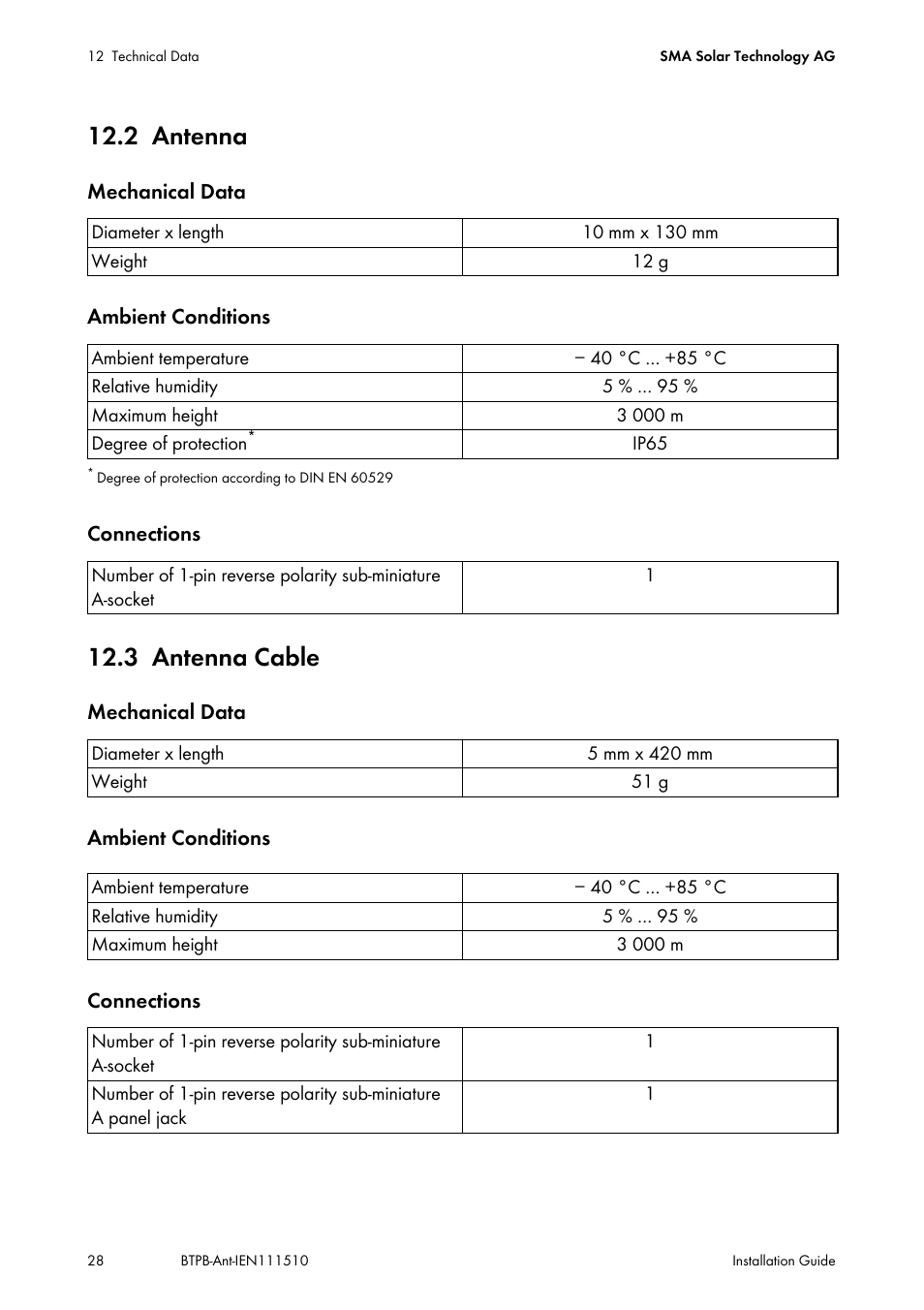 2 antenna, 3 antenna cable, Antenna | Antenna cable | SMA BLUETOOTH PIGGY-BACK PLUS User Manual | Page 28 / 32