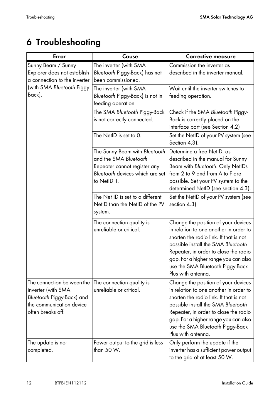 6 troubleshooting, Troubleshooting | SMA BLUETOOTH PIGGY-BACK User Manual | Page 12 / 16