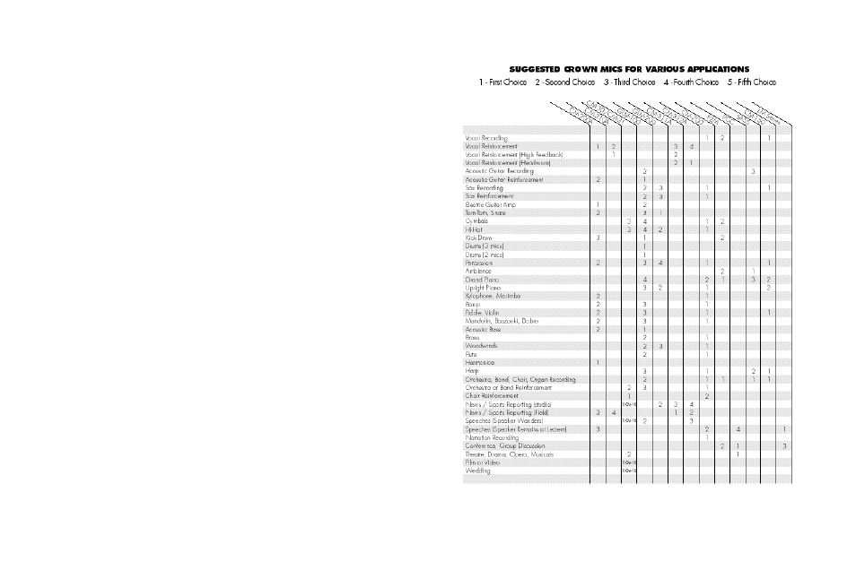 Crown Audio SASS User Manual | Page 2 / 14