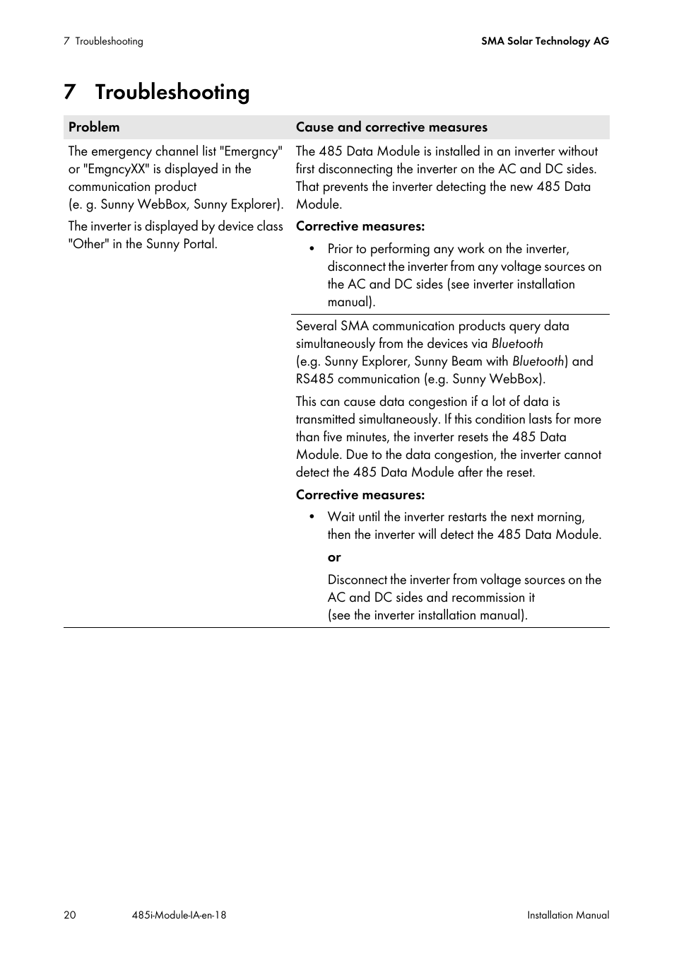 7 troubleshooting | SMA 485 Data Module User Manual | Page 20 / 24