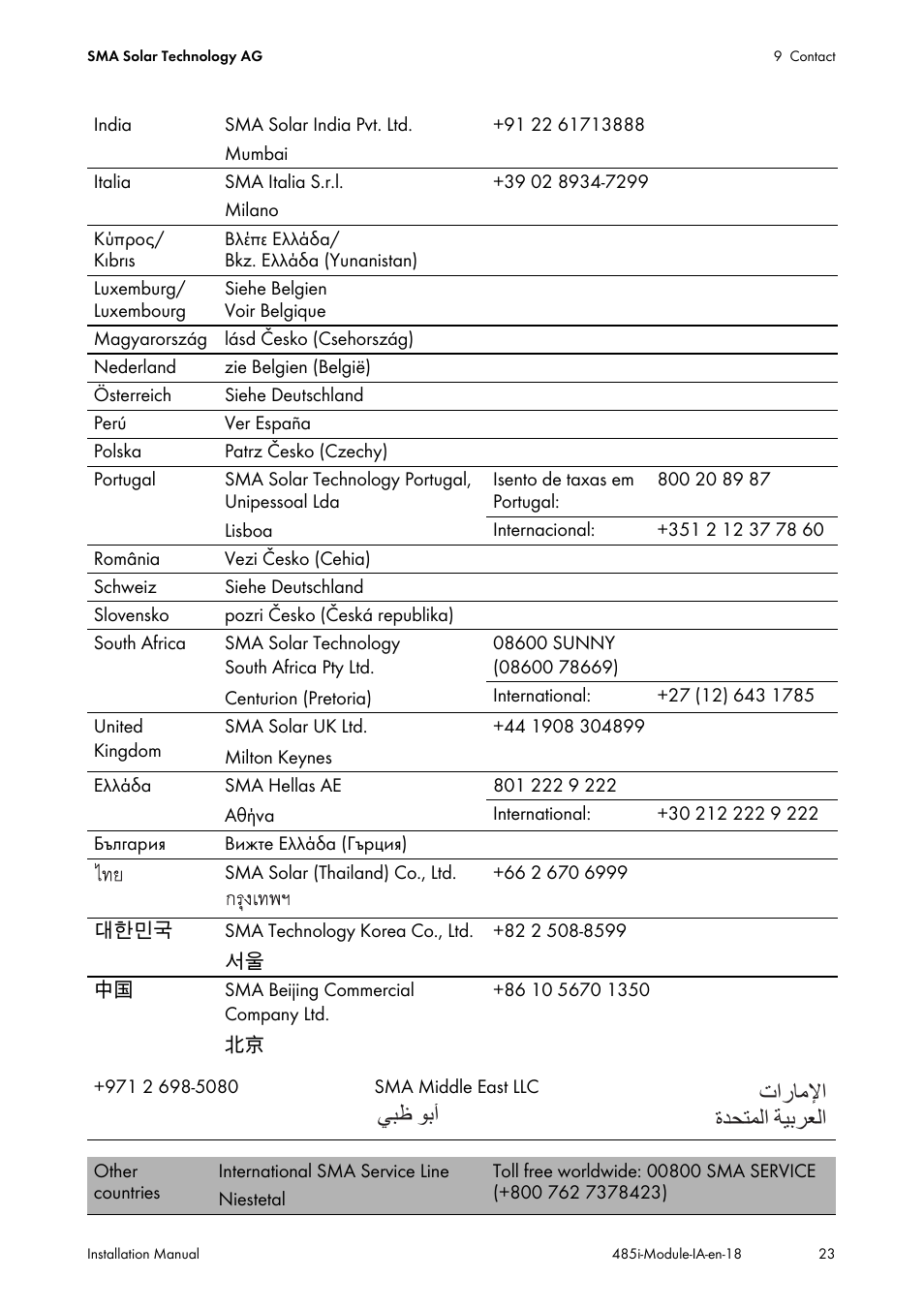 Ϲβχ ϯα΃ ε΍έύϣϲ΍ γϊτθϥϟ΍ δθαήόϟ | SMA 485 Data Module User Manual | Page 23 / 24
