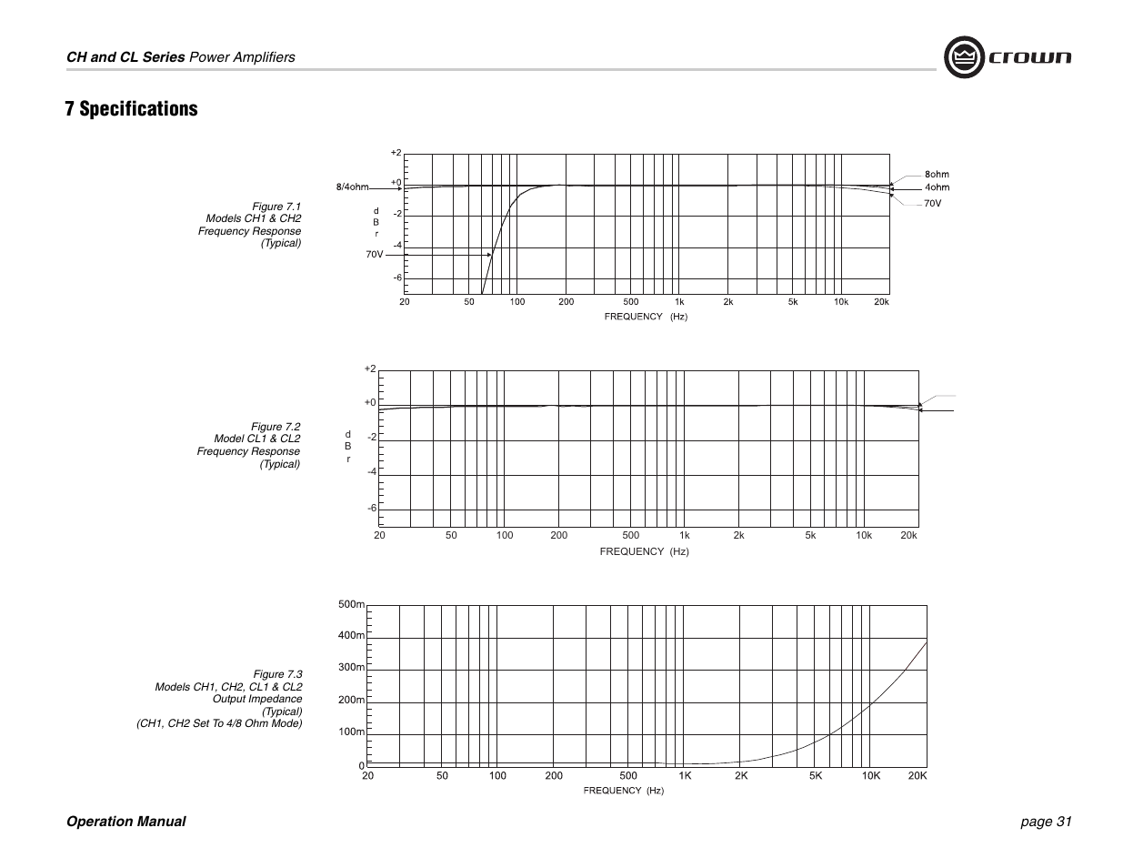 7 specifications | Crown Audio CL Series User Manual | Page 31 / 44