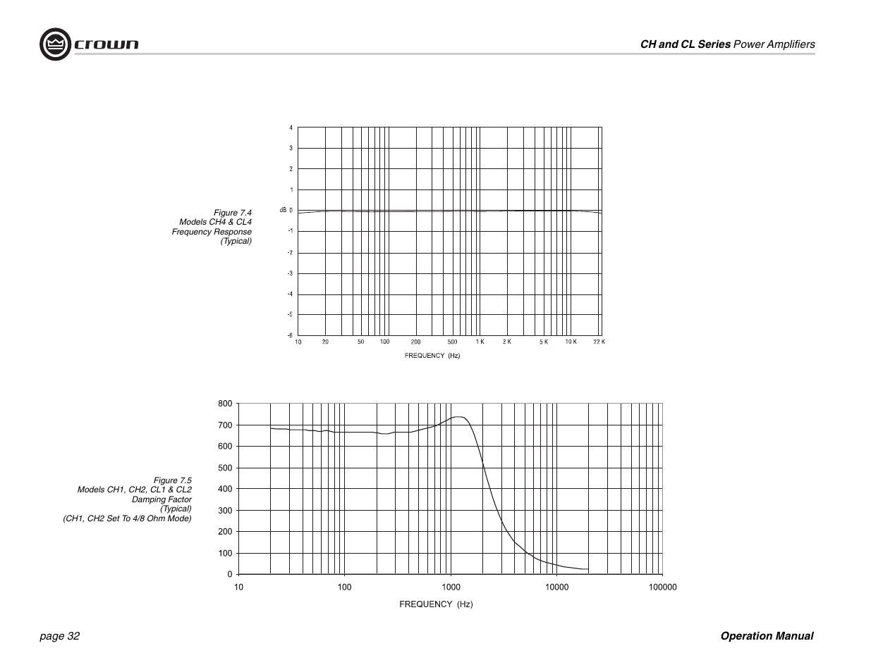 Crown Audio CL Series User Manual | Page 32 / 44