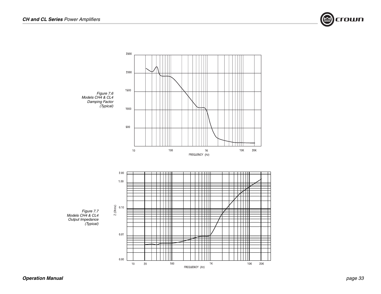 Crown Audio CL Series User Manual | Page 33 / 44