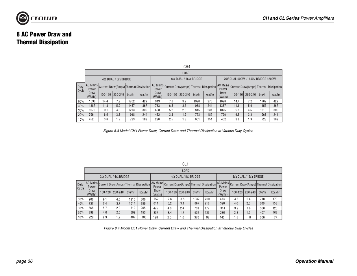 8 ac power draw and thermal dissipation | Crown Audio CL Series User Manual | Page 36 / 44