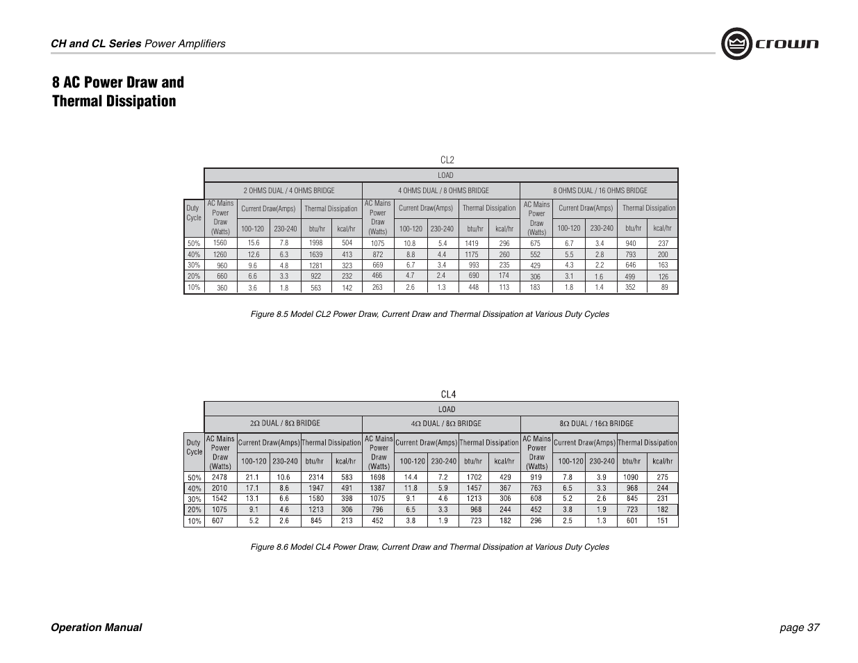 8 ac power draw and thermal dissipation | Crown Audio CL Series User Manual | Page 37 / 44