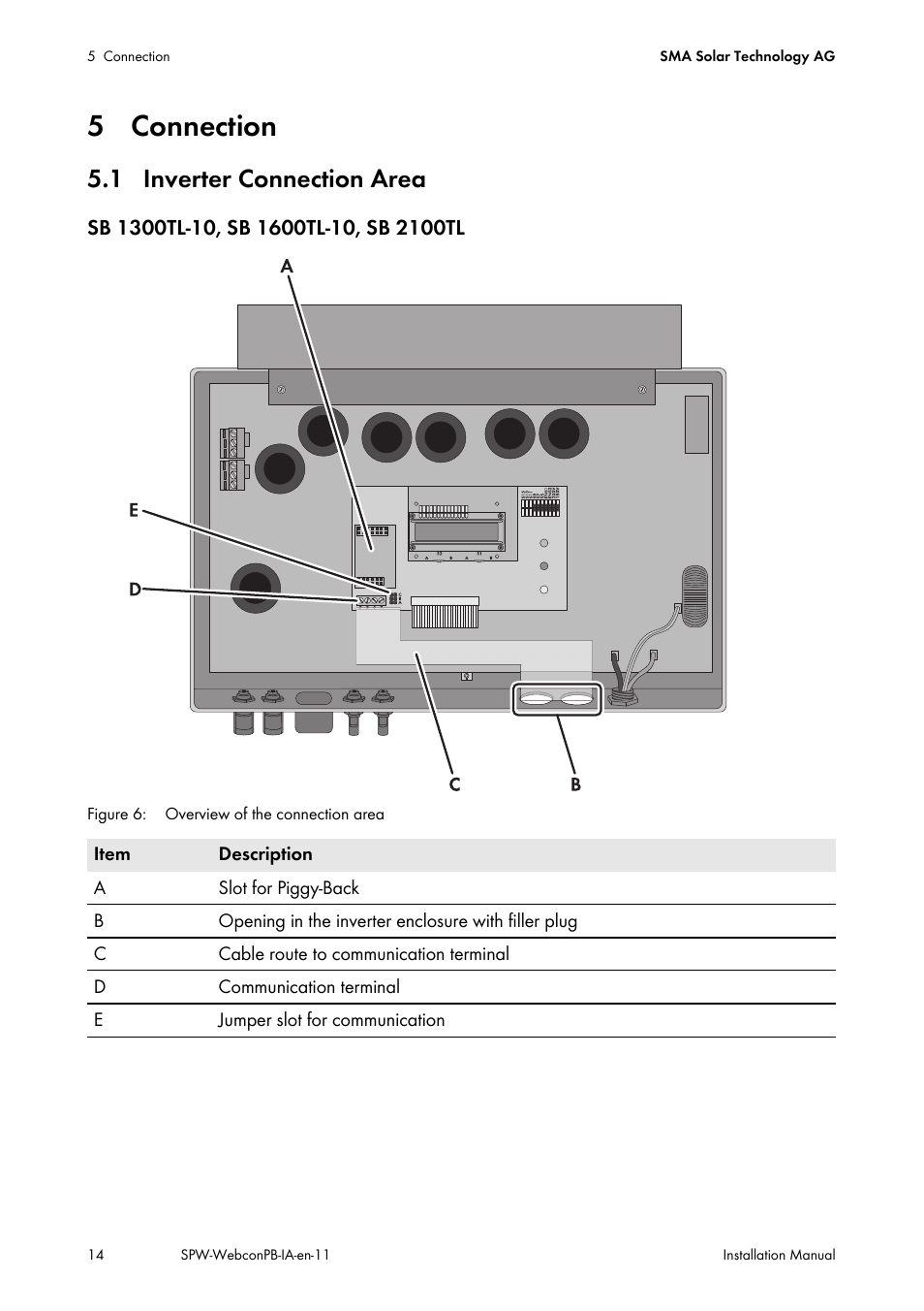 5 connection, 1 inverter connection area | SMA SPEEDWIRE V.1.1 User Manual | Page 14 / 32