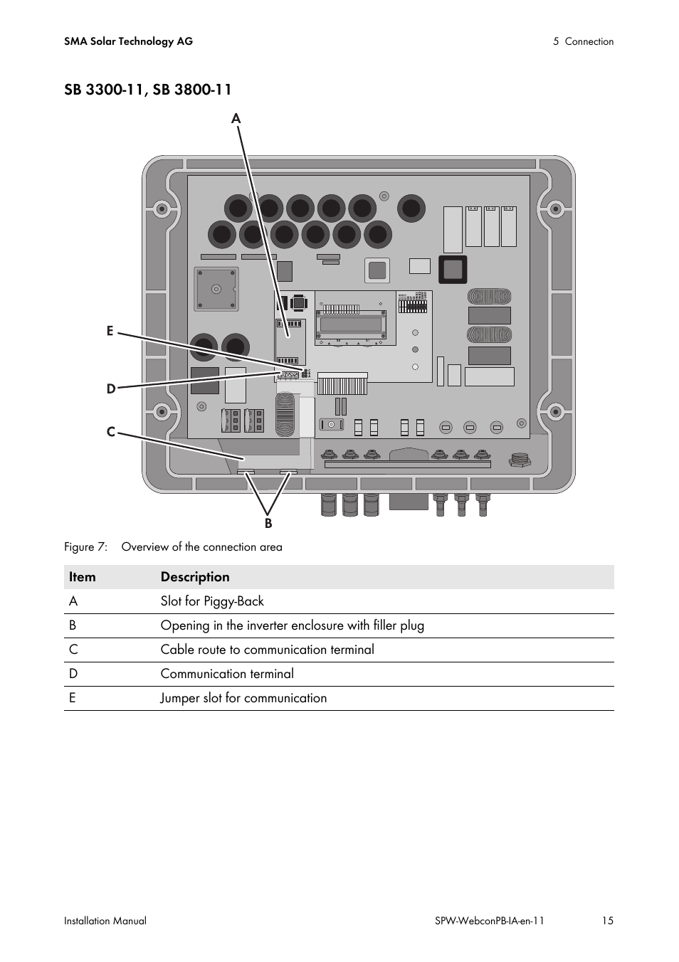 SMA SPEEDWIRE V.1.1 User Manual | Page 15 / 32