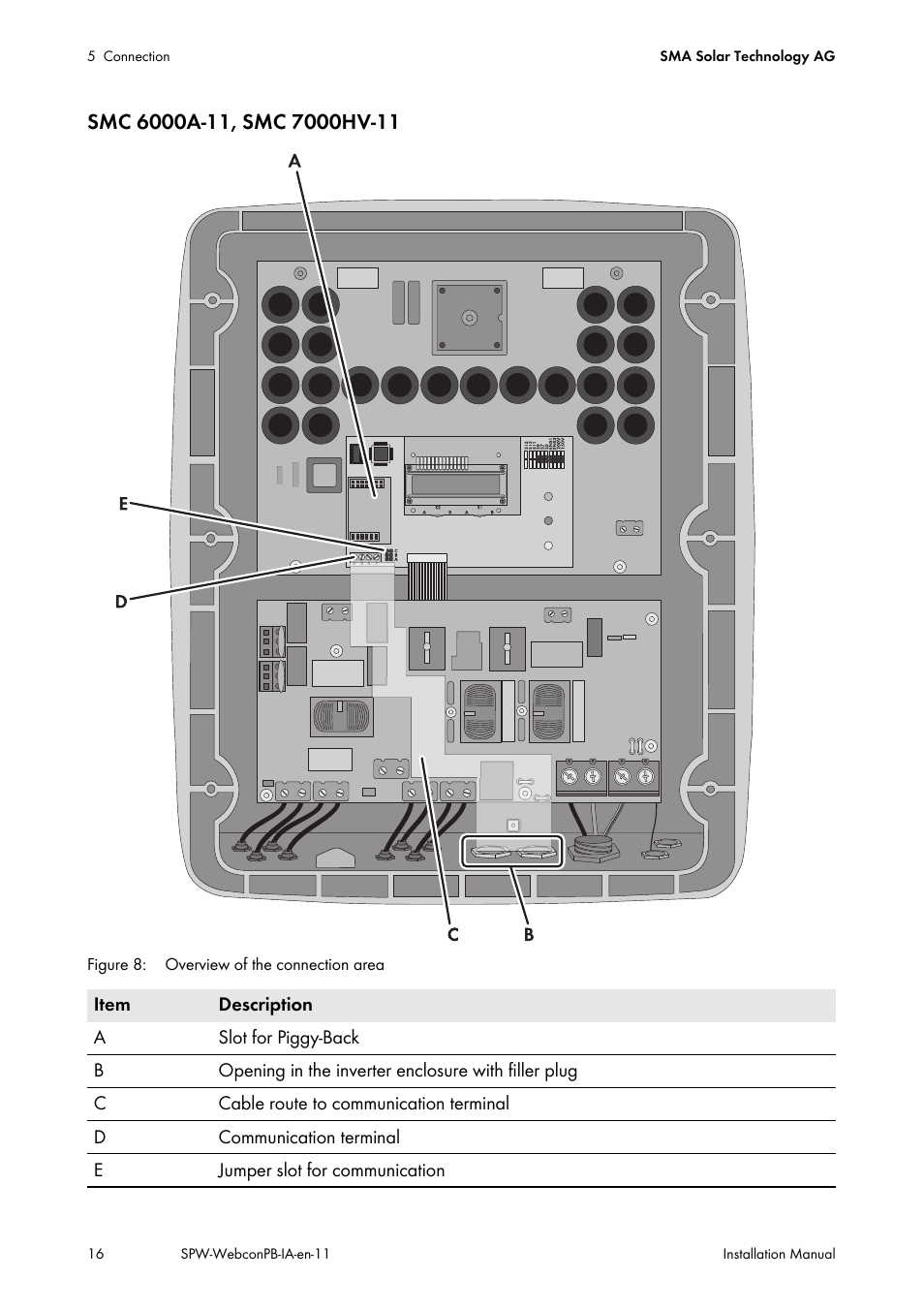 SMA SPEEDWIRE V.1.1 User Manual | Page 16 / 32