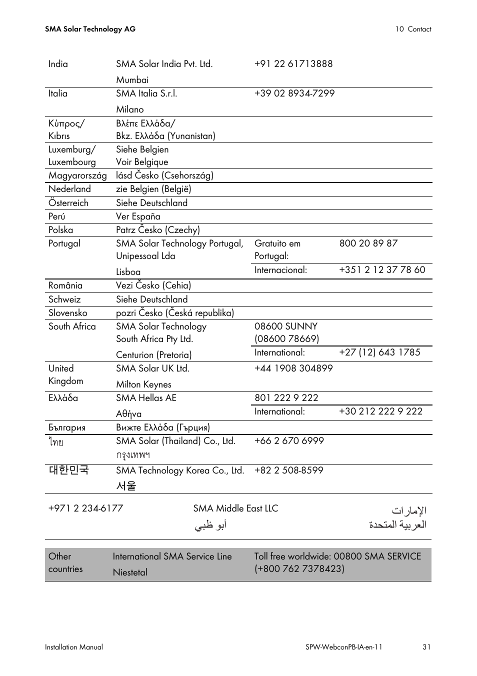 Ϲβχ ϯα΃ ε΍έύϣϲ΍ γϊτθϥϟ΍ δθαήόϟ | SMA SPEEDWIRE V.1.1 User Manual | Page 31 / 32