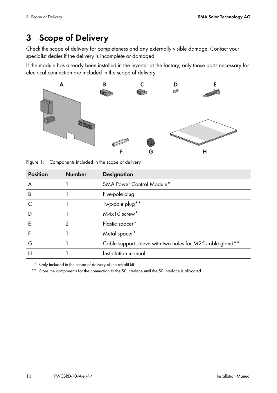 3 scope of delivery | SMA POWER CONTROL MODULE User Manual | Page 10 / 28