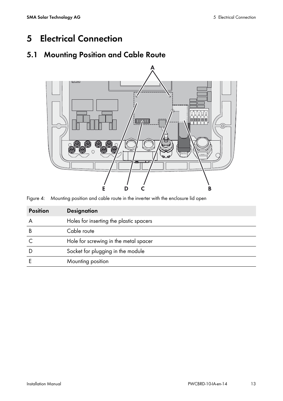 5 electrical connection, 1 mounting position and cable route | SMA POWER CONTROL MODULE User Manual | Page 13 / 28
