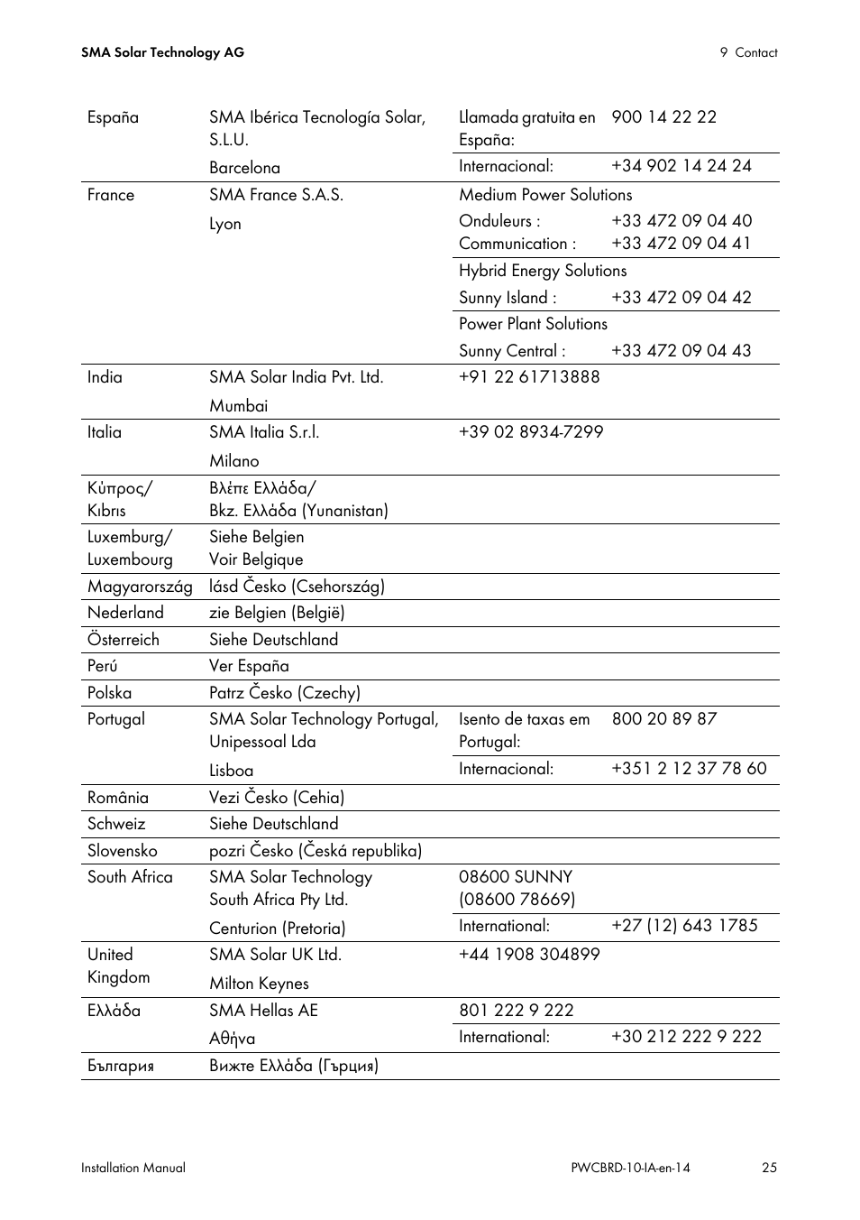 SMA POWER CONTROL MODULE User Manual | Page 25 / 28
