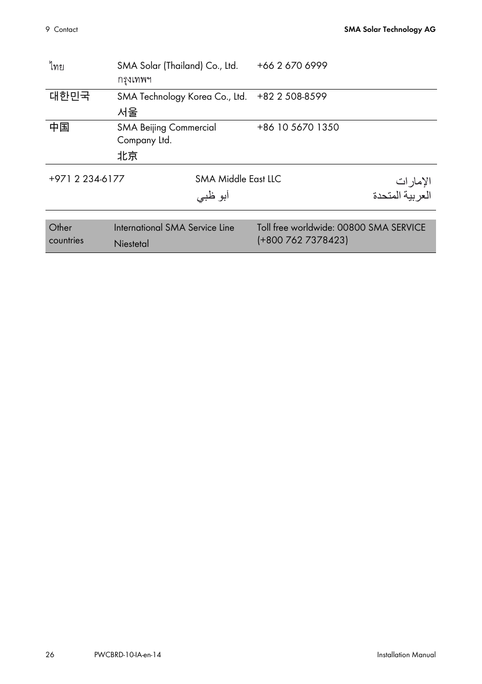 Ϲβχ ϯα΃ ε΍έύϣϲ΍ γϊτθϥϟ΍ δθαήόϟ | SMA POWER CONTROL MODULE User Manual | Page 26 / 28