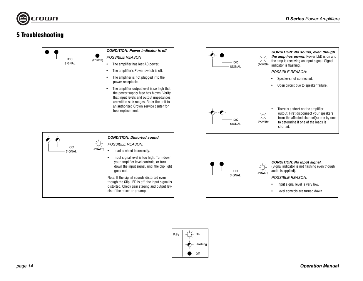 5 troubleshooting | Crown Audio D Series User Manual | Page 14 / 24