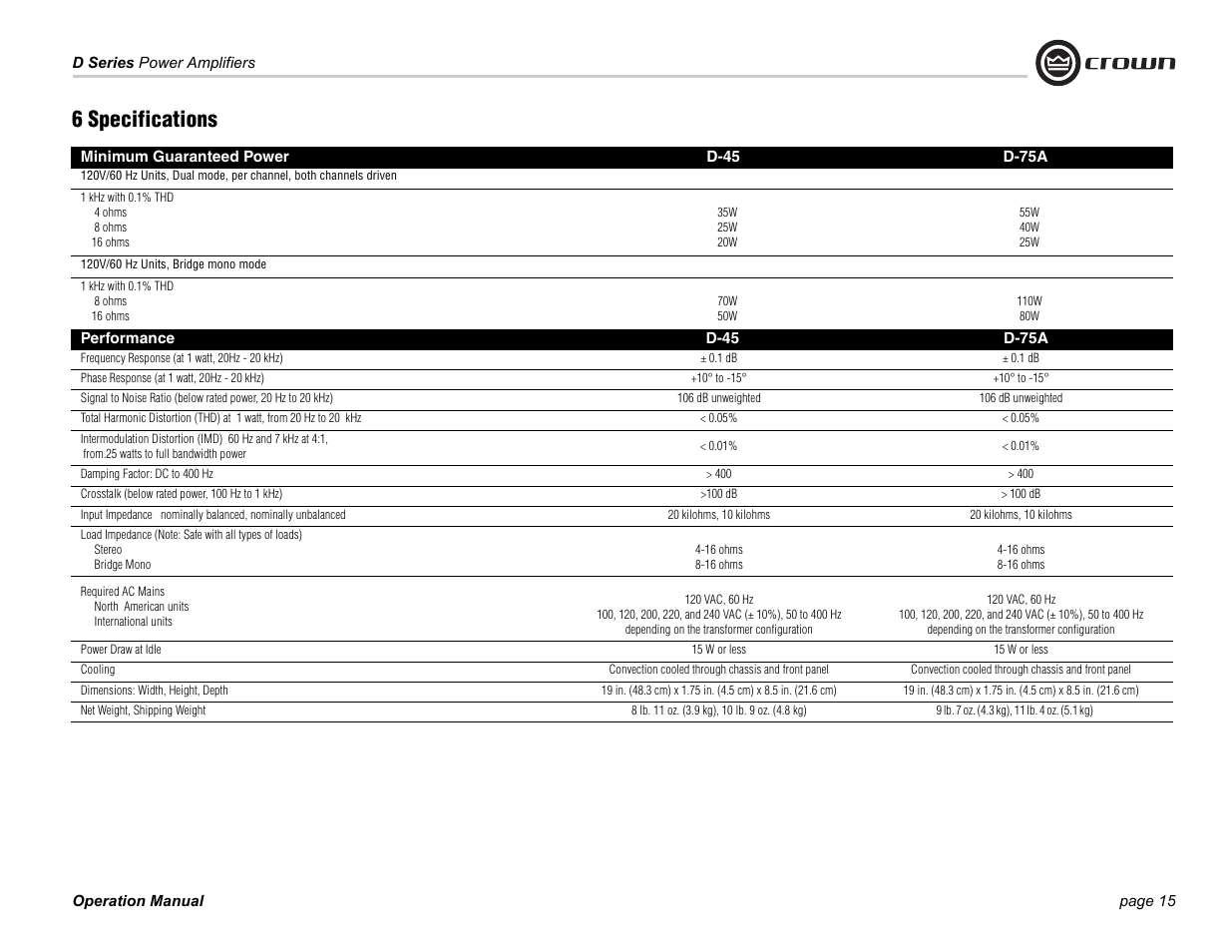 6 specifications | Crown Audio D Series User Manual | Page 15 / 24