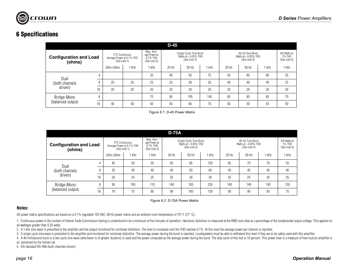 6 specifications | Crown Audio D Series User Manual | Page 16 / 24