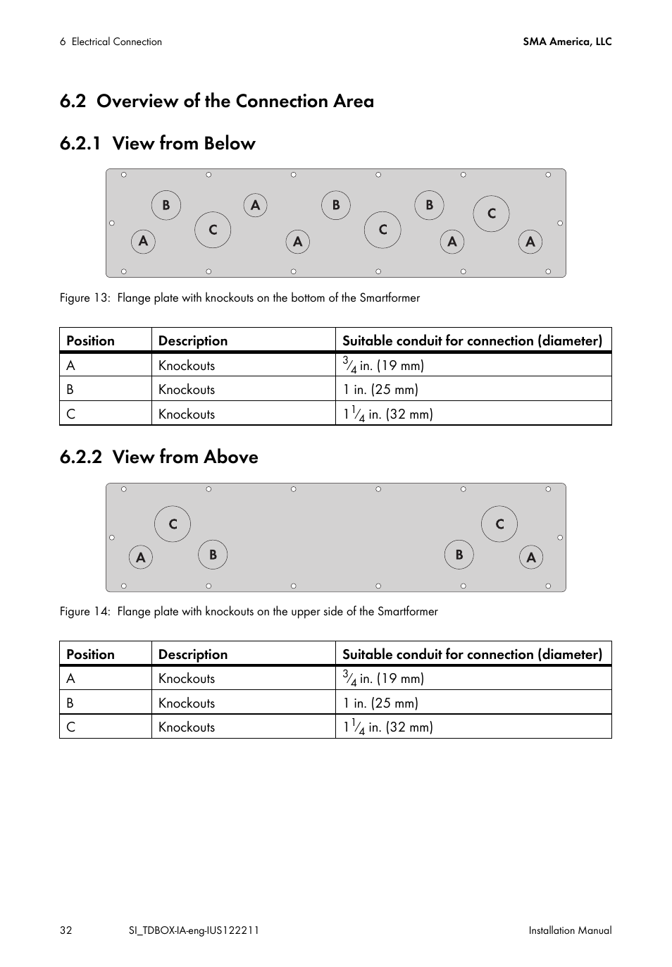 2 overview of the connection area, 1 view from below, 2 view from above | Overview of the connection area, View from below, View from above | SMA SI-TB-BOX-10 User Manual | Page 32 / 72