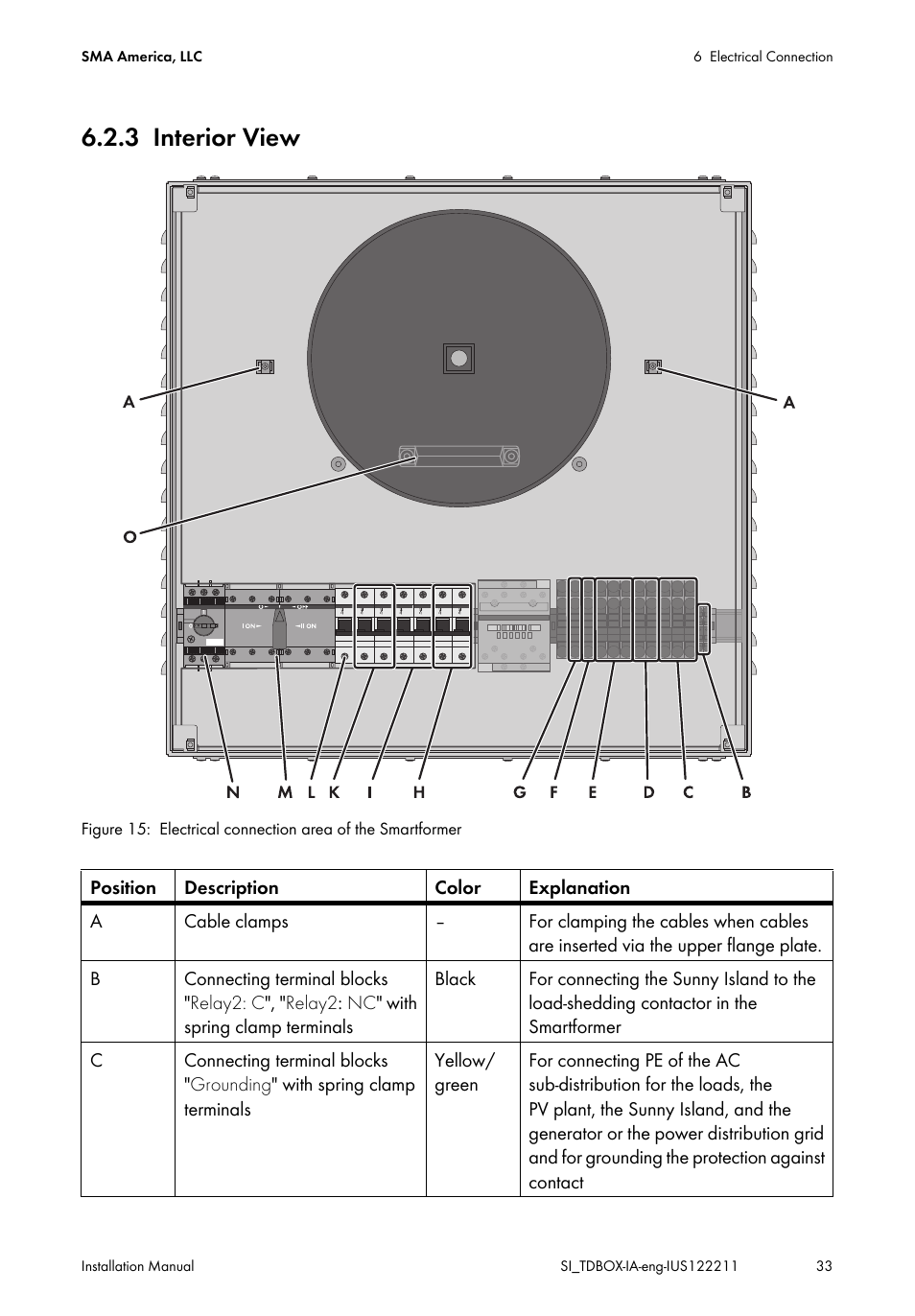 3 interior view, Interior view | SMA SI-TB-BOX-10 User Manual | Page 33 / 72