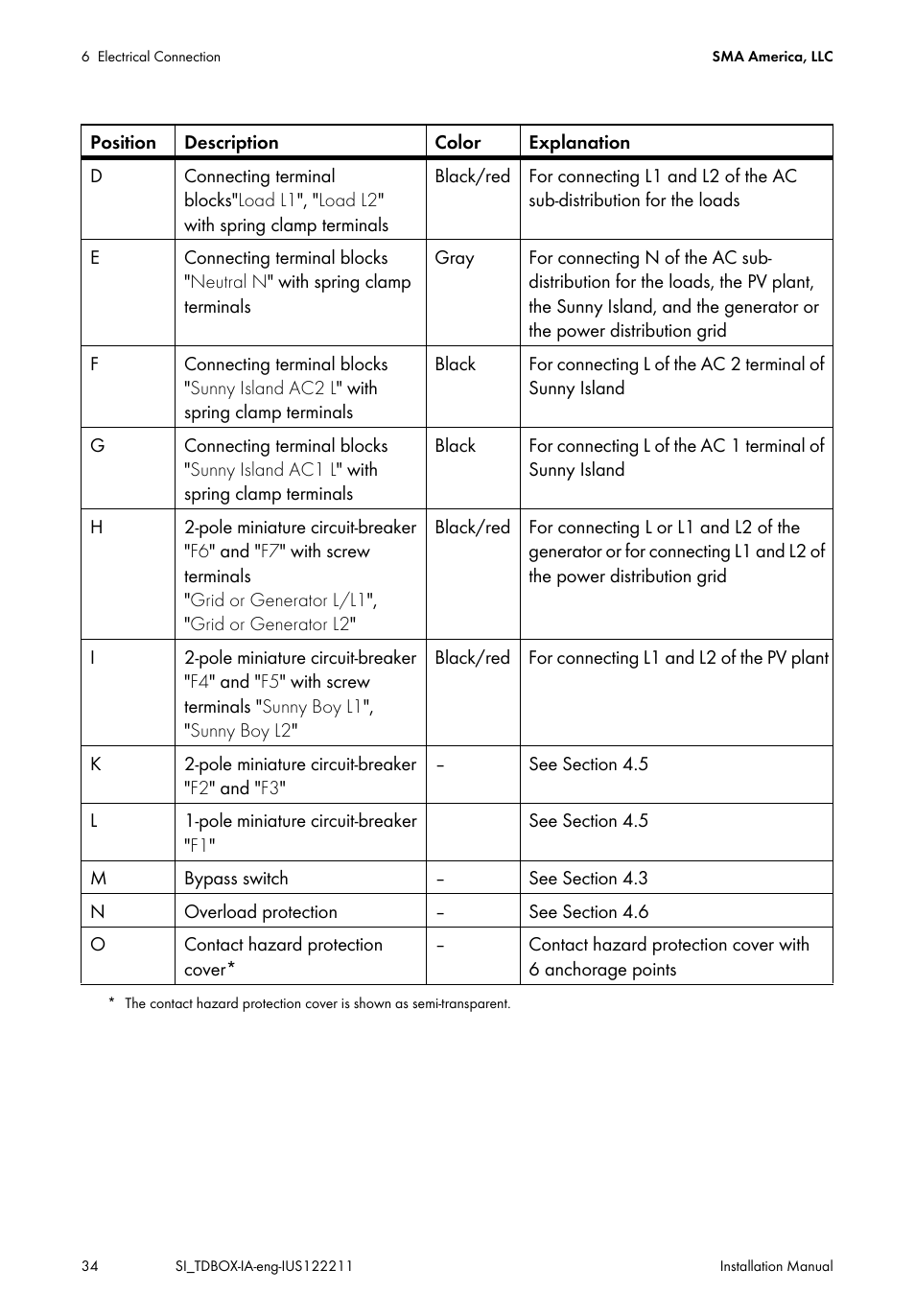 SMA SI-TB-BOX-10 User Manual | Page 34 / 72