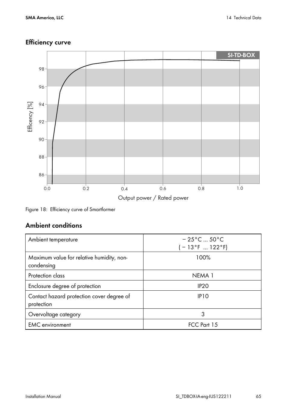 Efficiency curve, Ambient conditions | SMA SI-TB-BOX-10 User Manual | Page 65 / 72