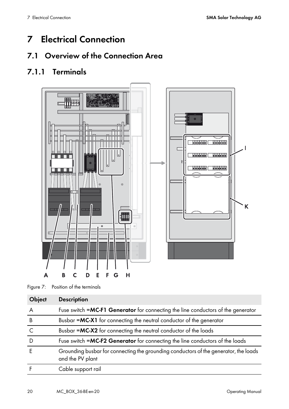 7 electrical connection, 1 overview of the connection area, 1 terminals | 1 overview of the connection area 7.1.1 terminals | SMA MULTICLUSTER BOX 36 User Manual | Page 20 / 48