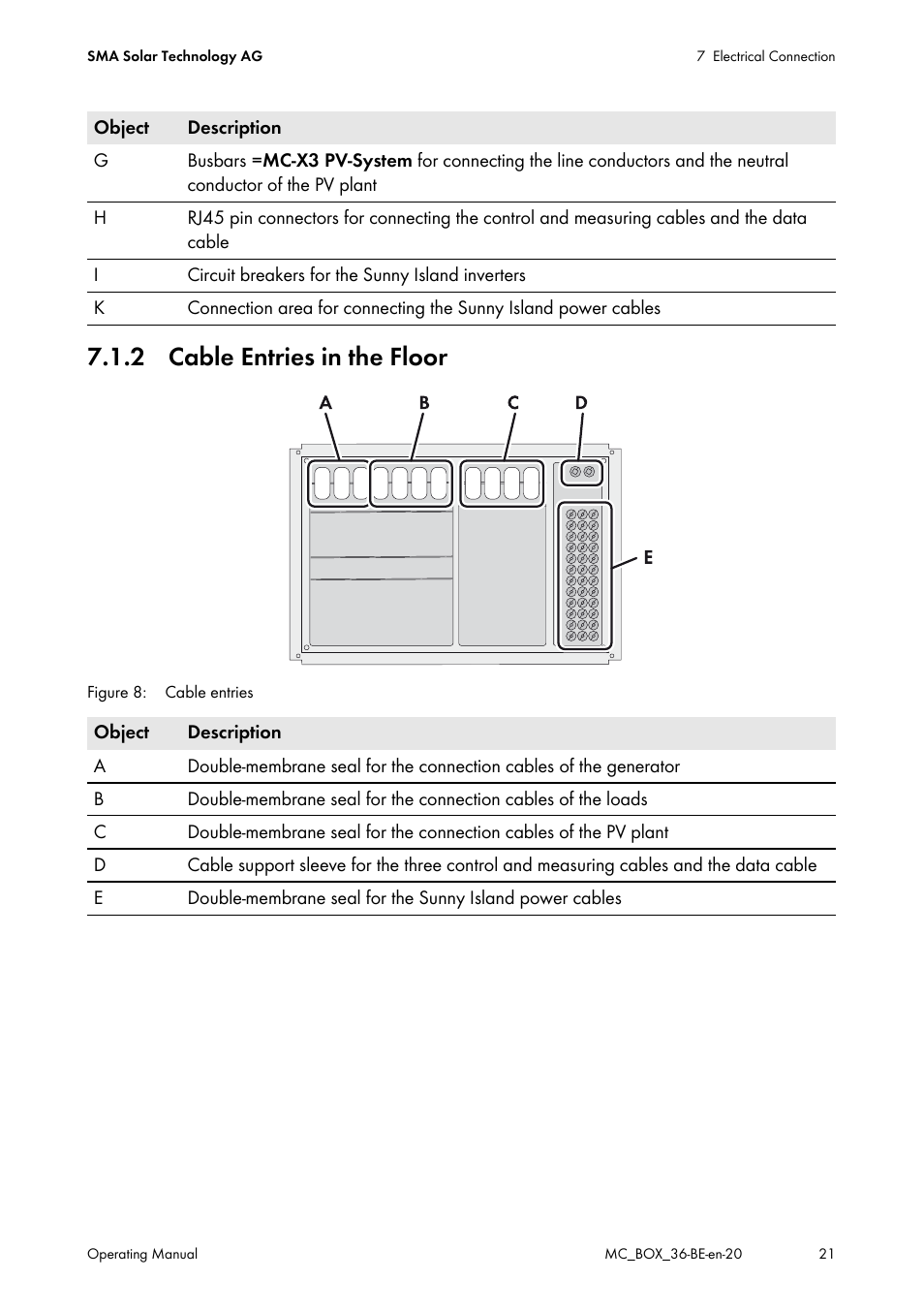 2 cable entries in the floor | SMA MULTICLUSTER BOX 36 User Manual | Page 21 / 48