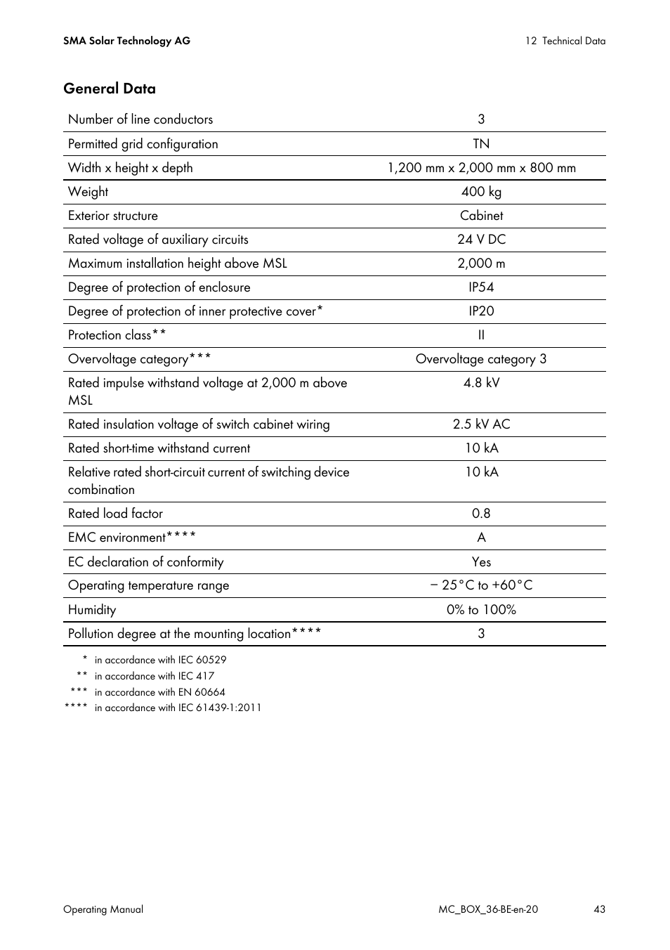 SMA MULTICLUSTER BOX 36 User Manual | Page 43 / 48