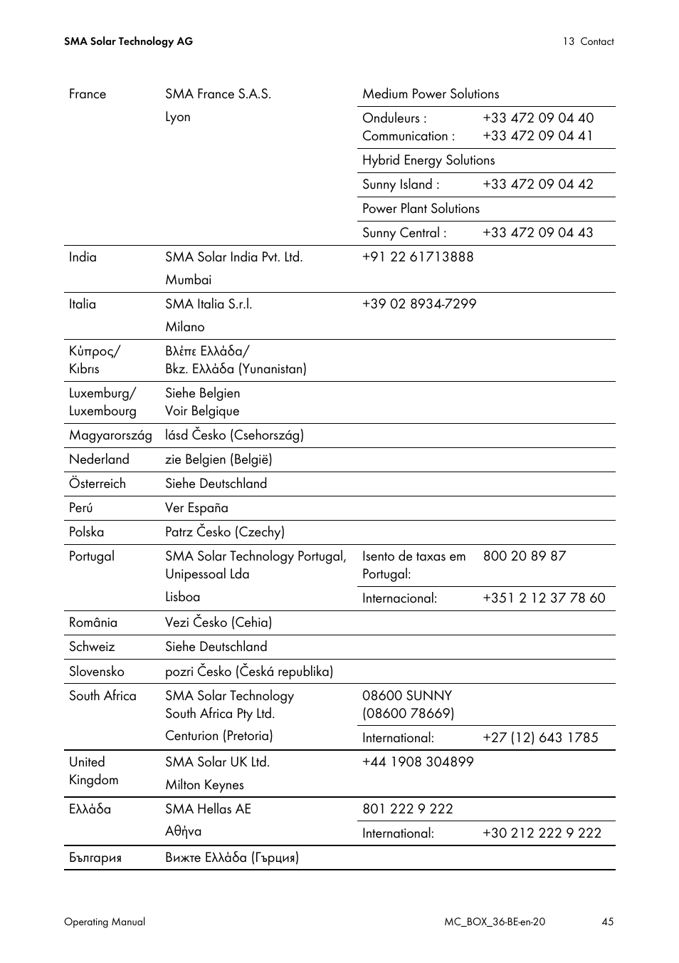 SMA MULTICLUSTER BOX 36 User Manual | Page 45 / 48
