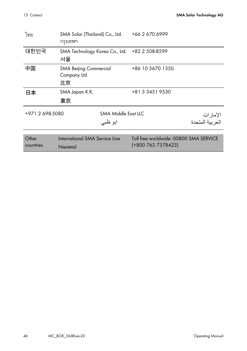 Ϲβχ ϯα΃ ε΍έύϣϲ΍ γϊτθϥϟ΍ δθαήόϟ | SMA MULTICLUSTER BOX 36 User Manual | Page 46 / 48