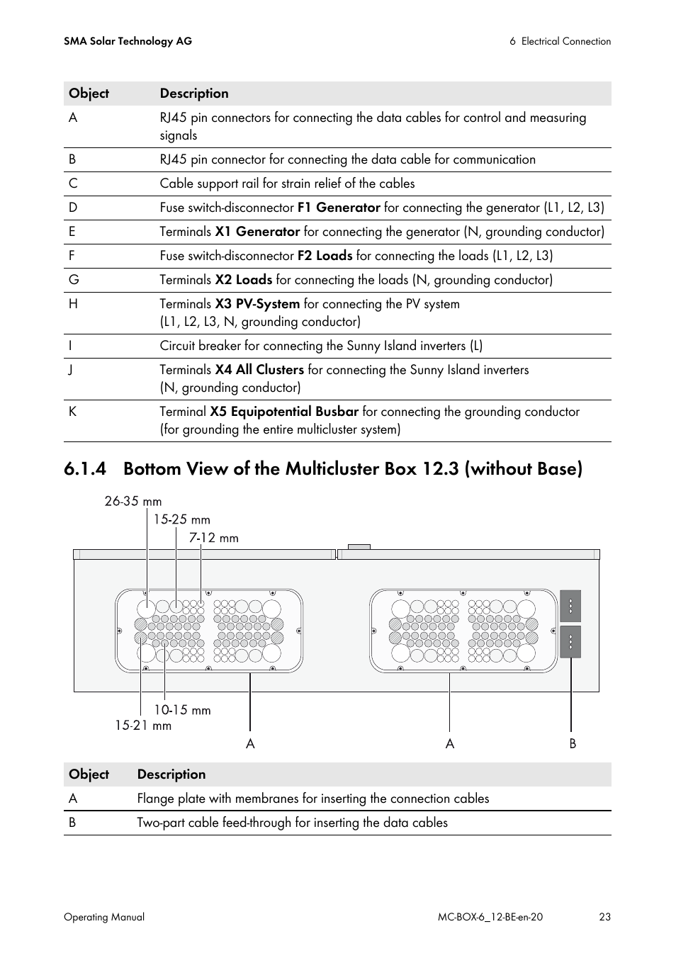 SMA MC-Box 6.3 User Manual | Page 23 / 48
